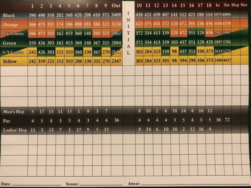 A golf scorecard
