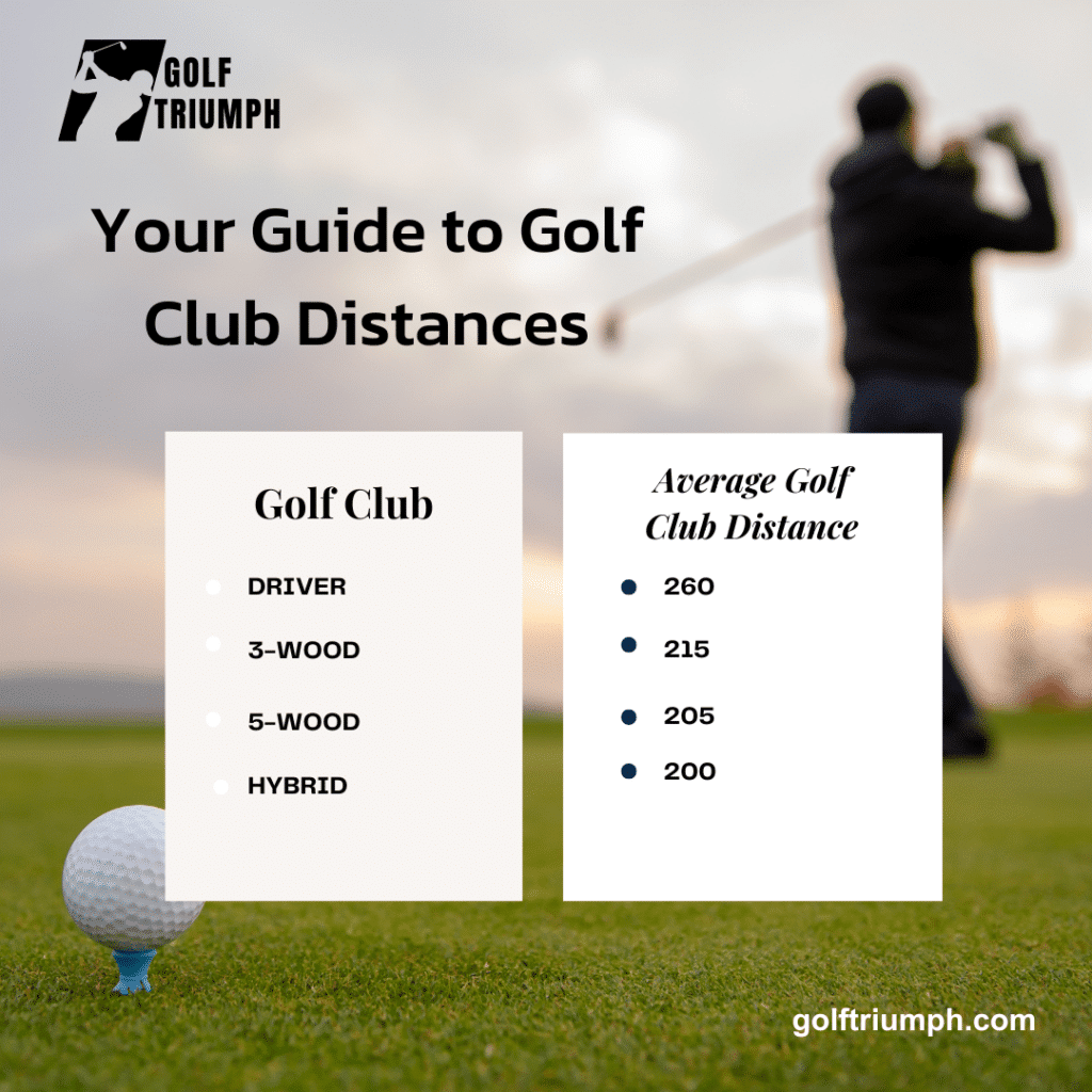 A graphical representation of the average golf club distances