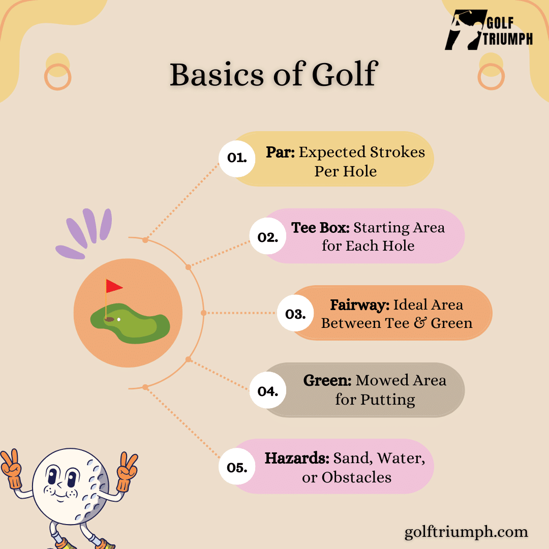 Basics of Golf An Infographic ( )