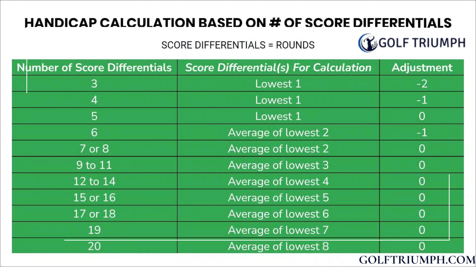 What is a golf handicap and do i need one 